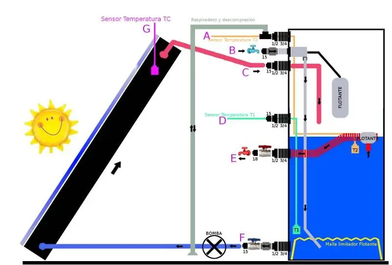 image of Complete scheme