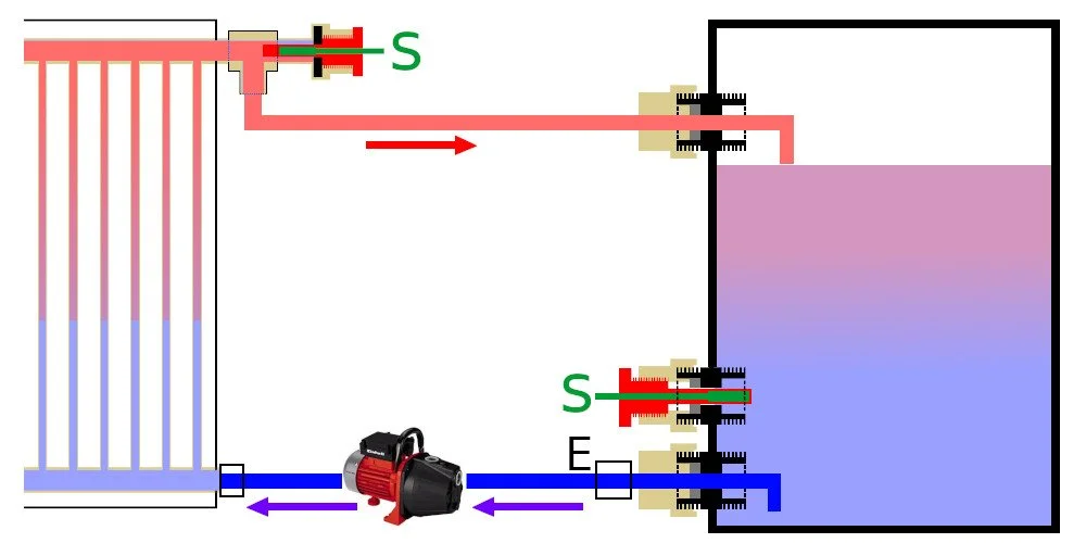 image of Water pump