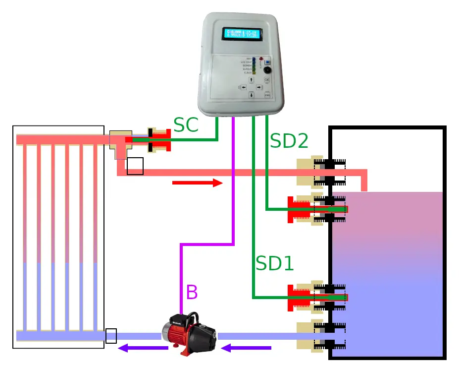 image of Termostato diferencial